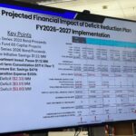 Peotone 207U weighs school consolidation, finances, and next steps with public input front and center