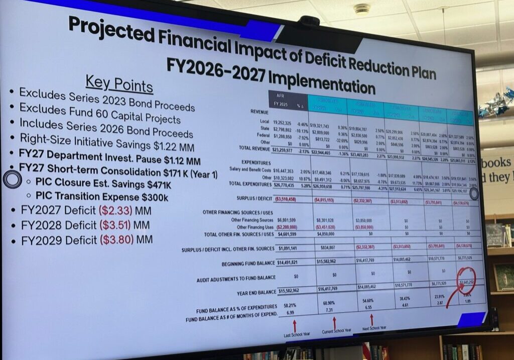A slide from the presentation at the 207U Committee of the Whole meeting detailing finances of the district-photo by Andrea Arens.